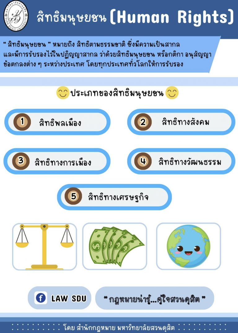 สิทธิมนุษยชน (Human Rights)