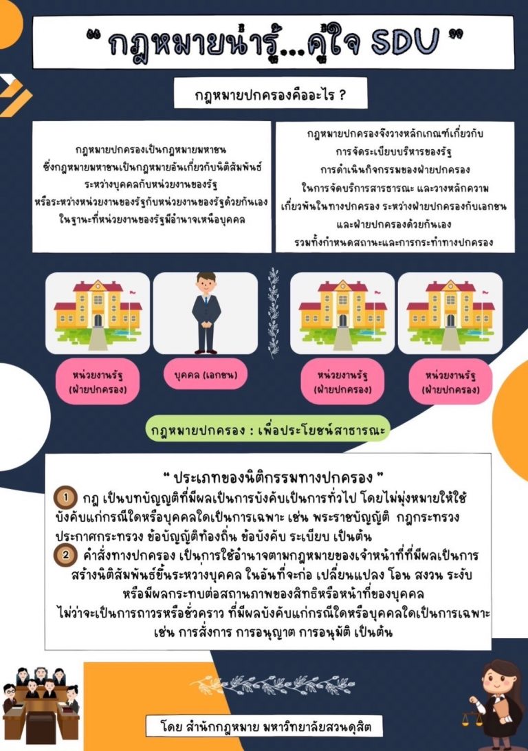 กฏหมายปกครองคืออะไร