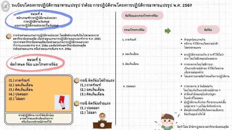 ระเบียบโครงการปฏิบัติการอาหารแปรรูป ว่าด้วย การปฏิบัติงานโครงการปฏิบัติการอาหารแปรรูป พ.ศ. 2567