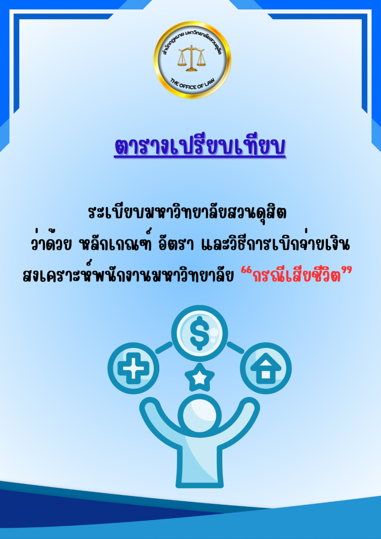 ตารางเปรียบเทียบ “ระเบียบมหาวิทยาลัยสวนดุสิต ว่าด้วย หลักเกณฑ์ อัตรา และวิธีการเบิกจ่ายเงินสงเคราะห์พนักงานมหาวิทยาลัยสวนดุสิต กรณีเสียชีวิต”